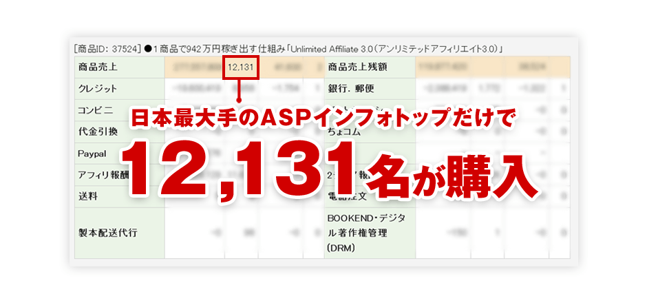 アンリミテッドアフィリエイト実績